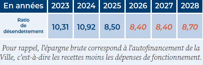 Levallois dette 2