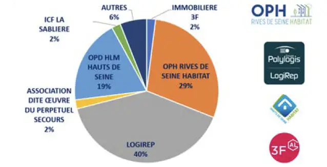 Levallois dette4